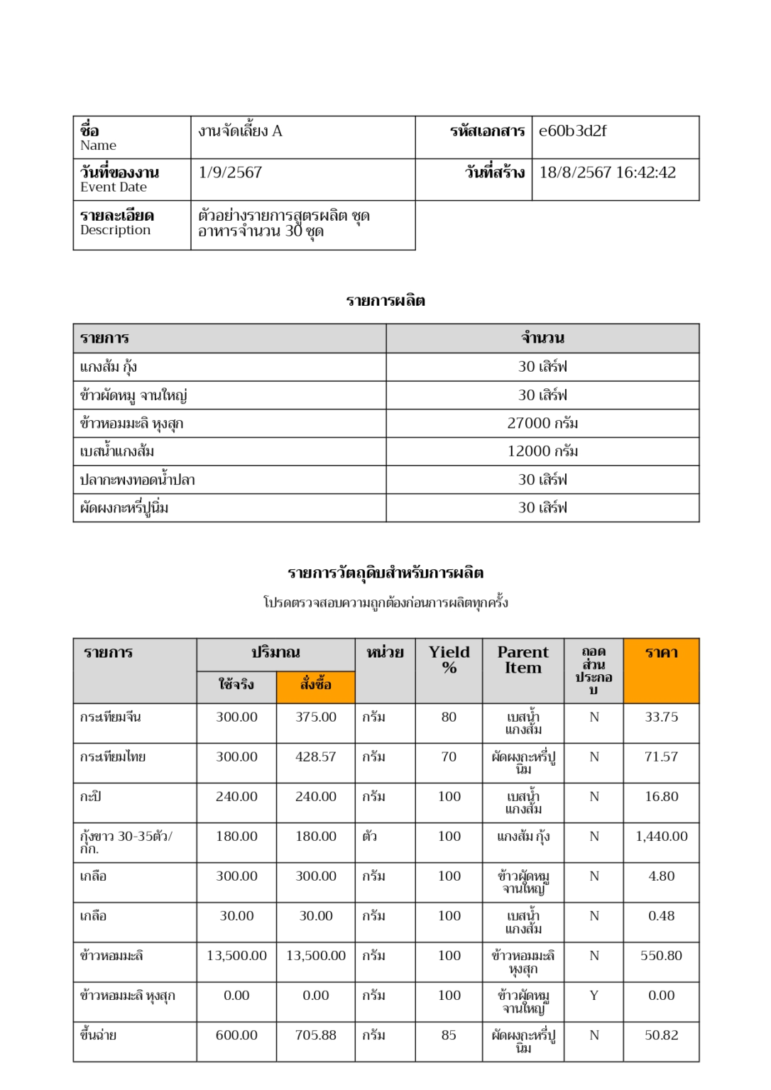 Bill of Materials (BOM) เอกสาร -1