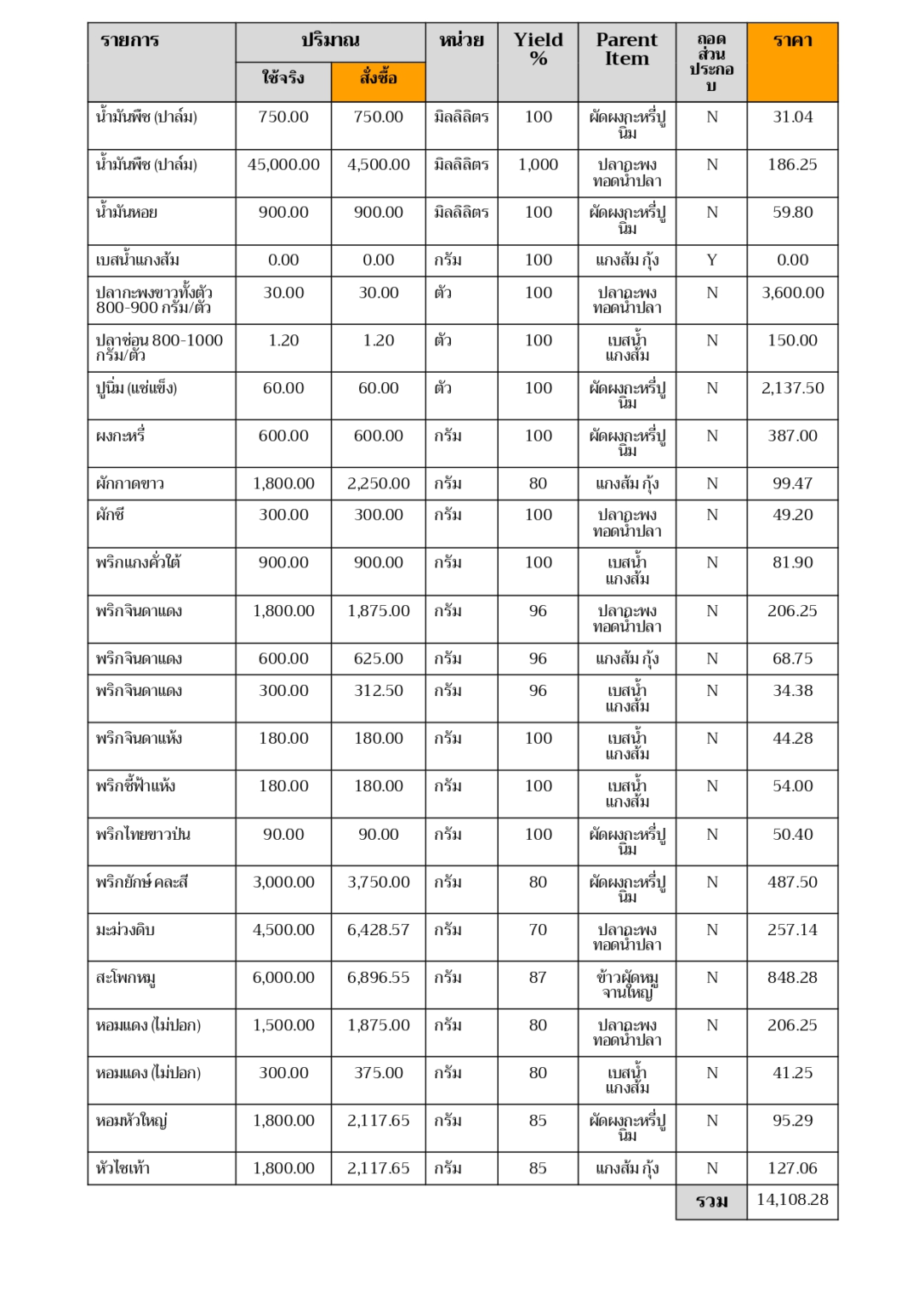 Bill of Materials (BOM) เอกสาร-3