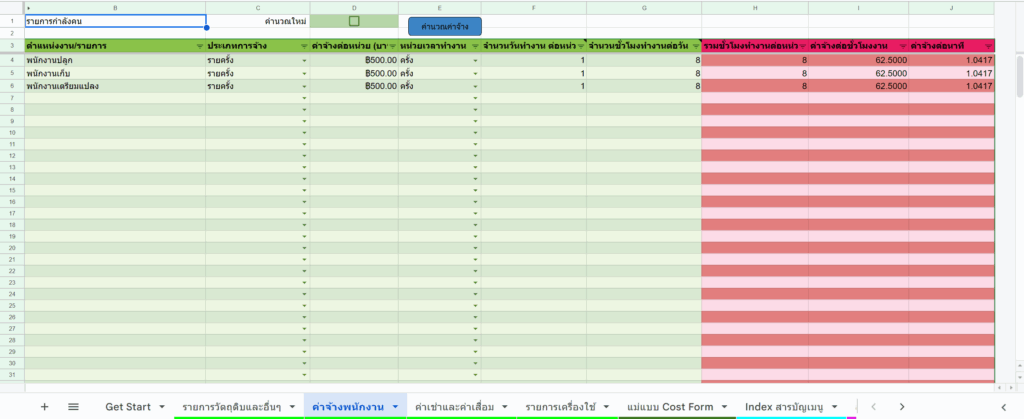 ต้นทุนแรงงาน