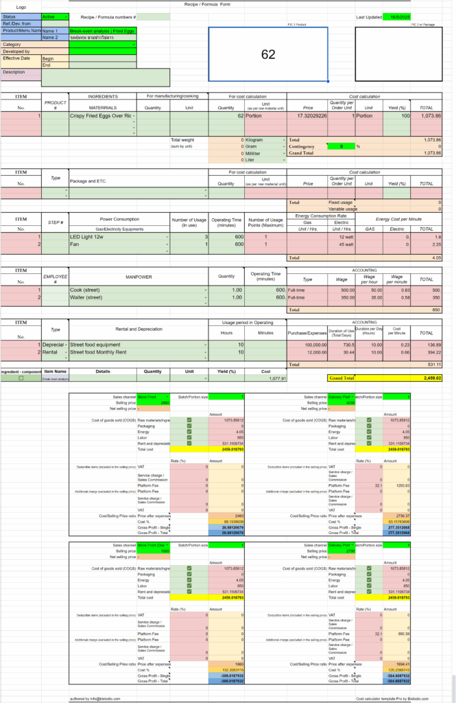 break-even fried egg 62