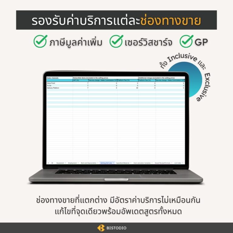 หน้าตั้งราคาขายแยกตามช่องทางในเทมเพลต PRO