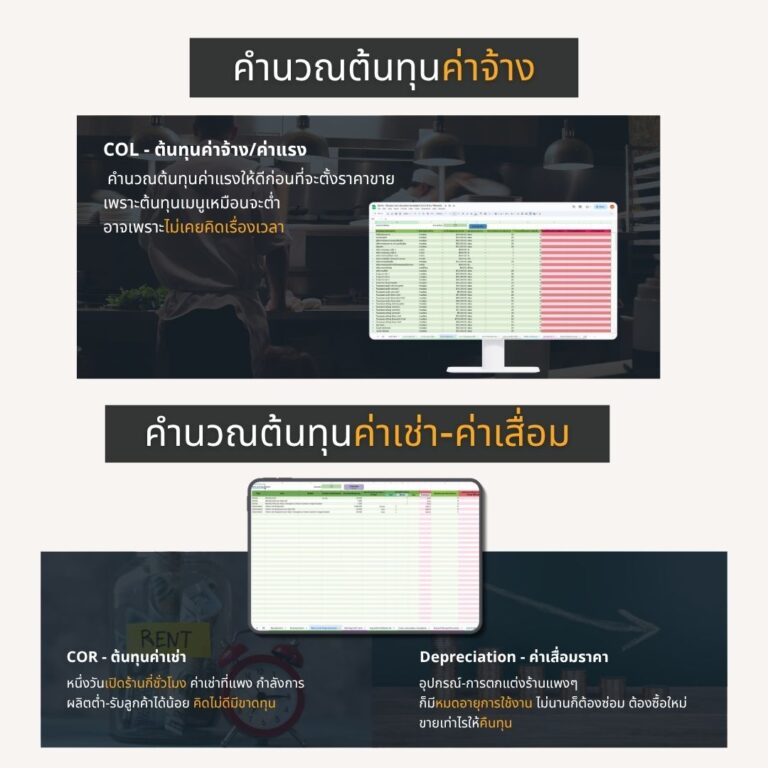 หน้าคำนวณค่าแรง ค่าเช่า และค่าเสื่อมในเทมเพลต PRO