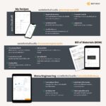 BOM และ Menu Engineering