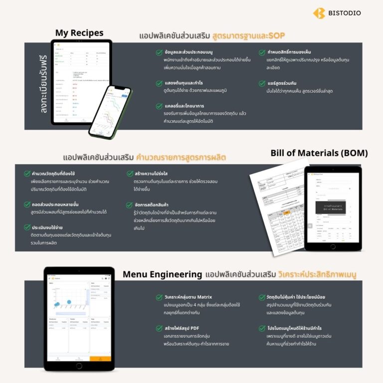 หน้าจอแอป BOM และ Menu Engineering