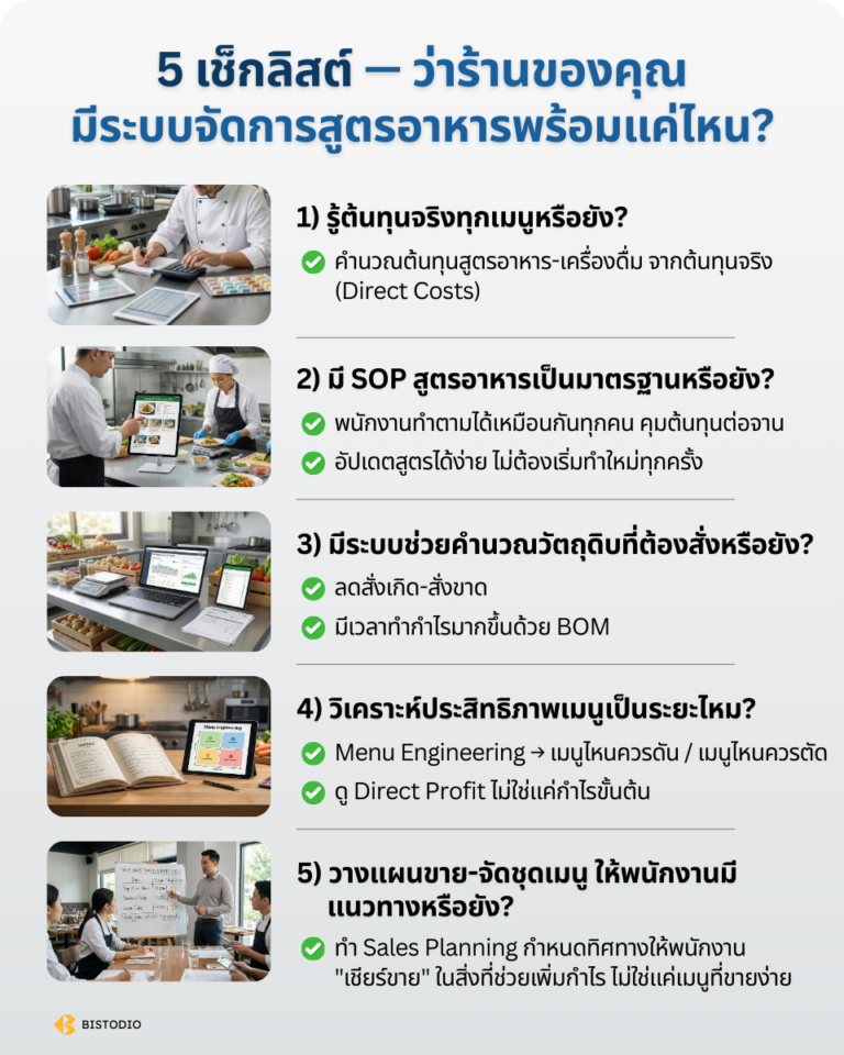 5 Checklists