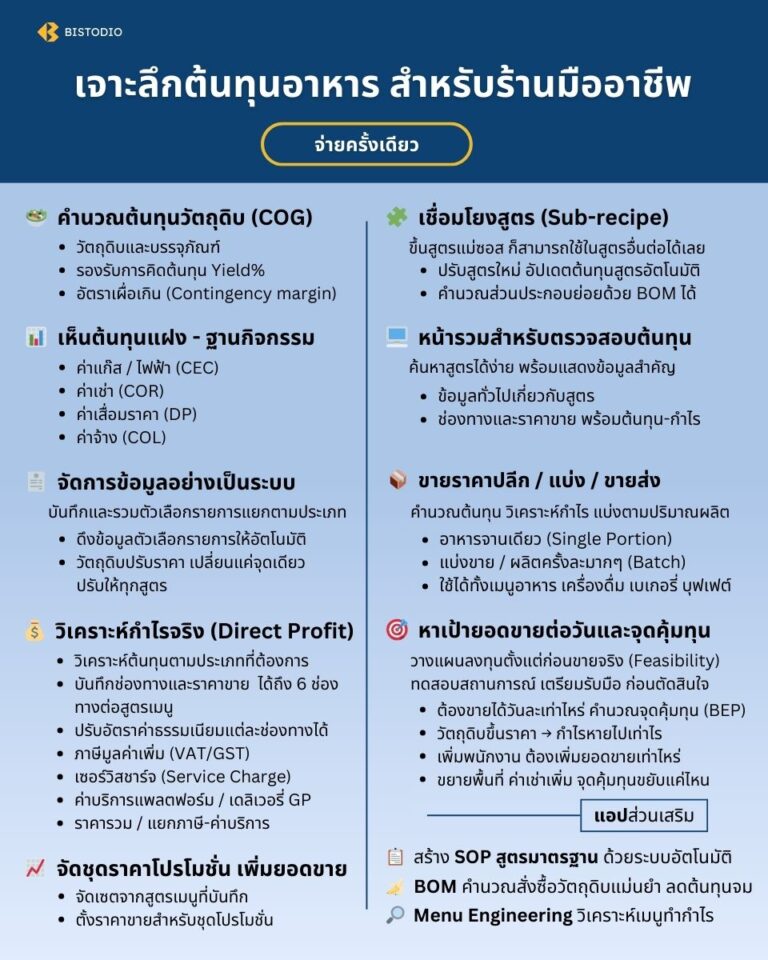 All Key Features