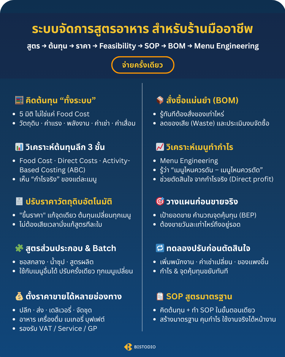 ระบบจัดการสูตร