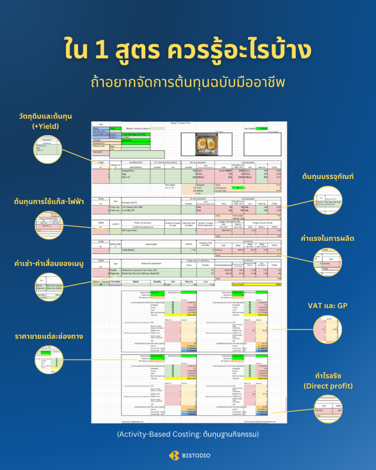 Cost Form