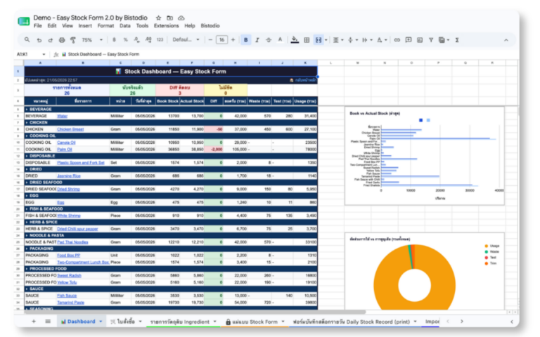 แดชบอร์ดสต็อกของ Easy Stock Form